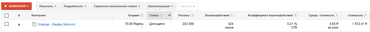 Кейс по брендовому продвижению в Google Adwords