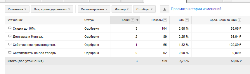 настройки кампании adwords