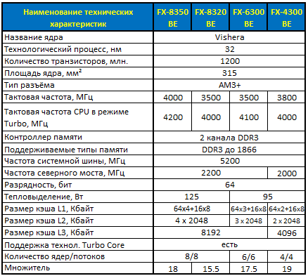 Технические характеристики